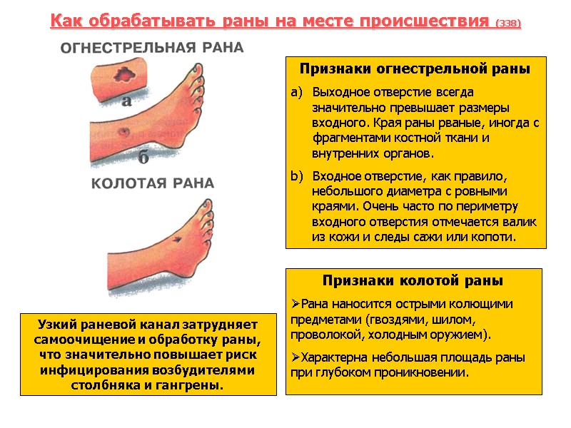 Как обрабатывать раны на месте происшествия (338) Узкий раневой канал затрудняет самоочищение и обработку